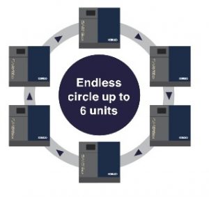 GROUP CONTROLLER