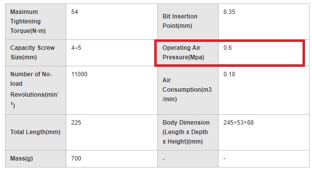 Thông số áp suất làm việc của súng hơi dùng để chọn máy nén khí