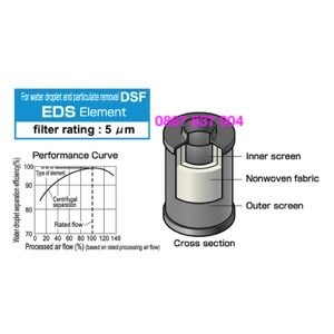 EDS2000