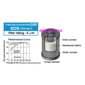 Lõi lọc khí ORION EDS400 1 EDS400