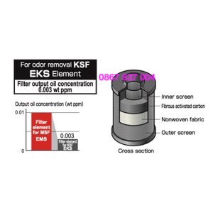 EKS2000