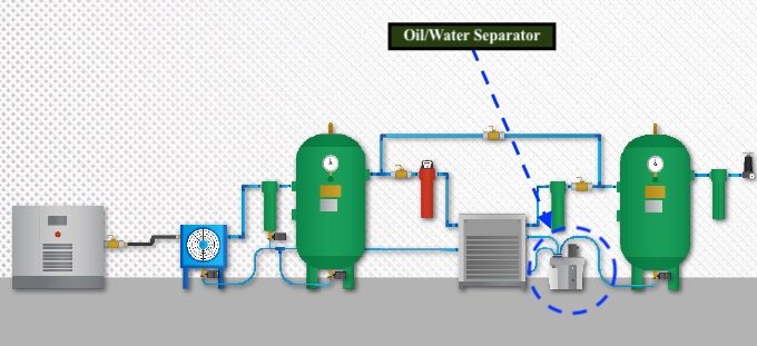 Oil Water Separator