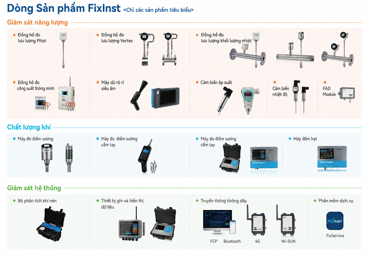 Dòng sản phẩm FixInst THIẾT BỊ ĐO KHÍ NÉN FIXINST - Các dòng sản phẩm